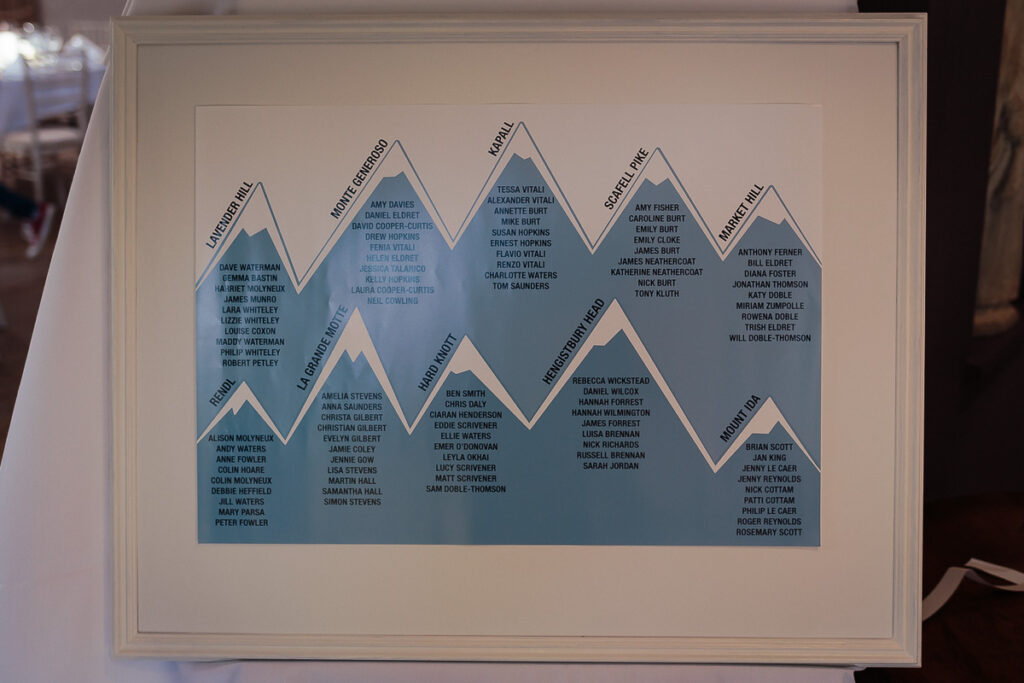 A framed family tree chart displaying multiple generations of names arranged in connected mountain-shaped sections against a blue and white background.